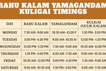 Rahu Kalam Yamagandam Kuligai Timings
