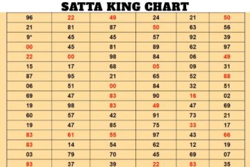 Satta King Chart