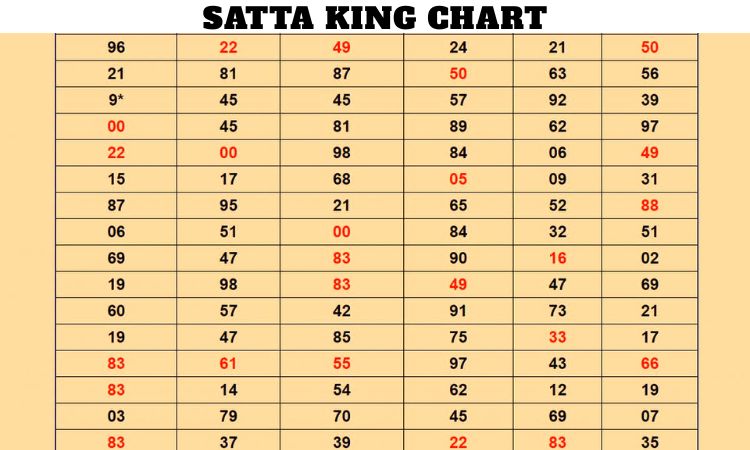Satta King Chart