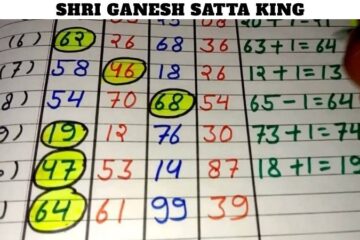 Shri Ganesh Satta King
